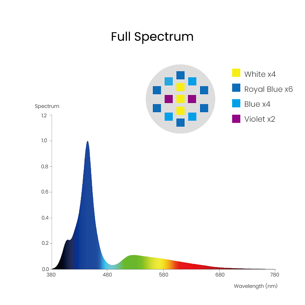 Spectra Aqua Knight V3 75W قاب - مراجعة Reef Lighting وسعره